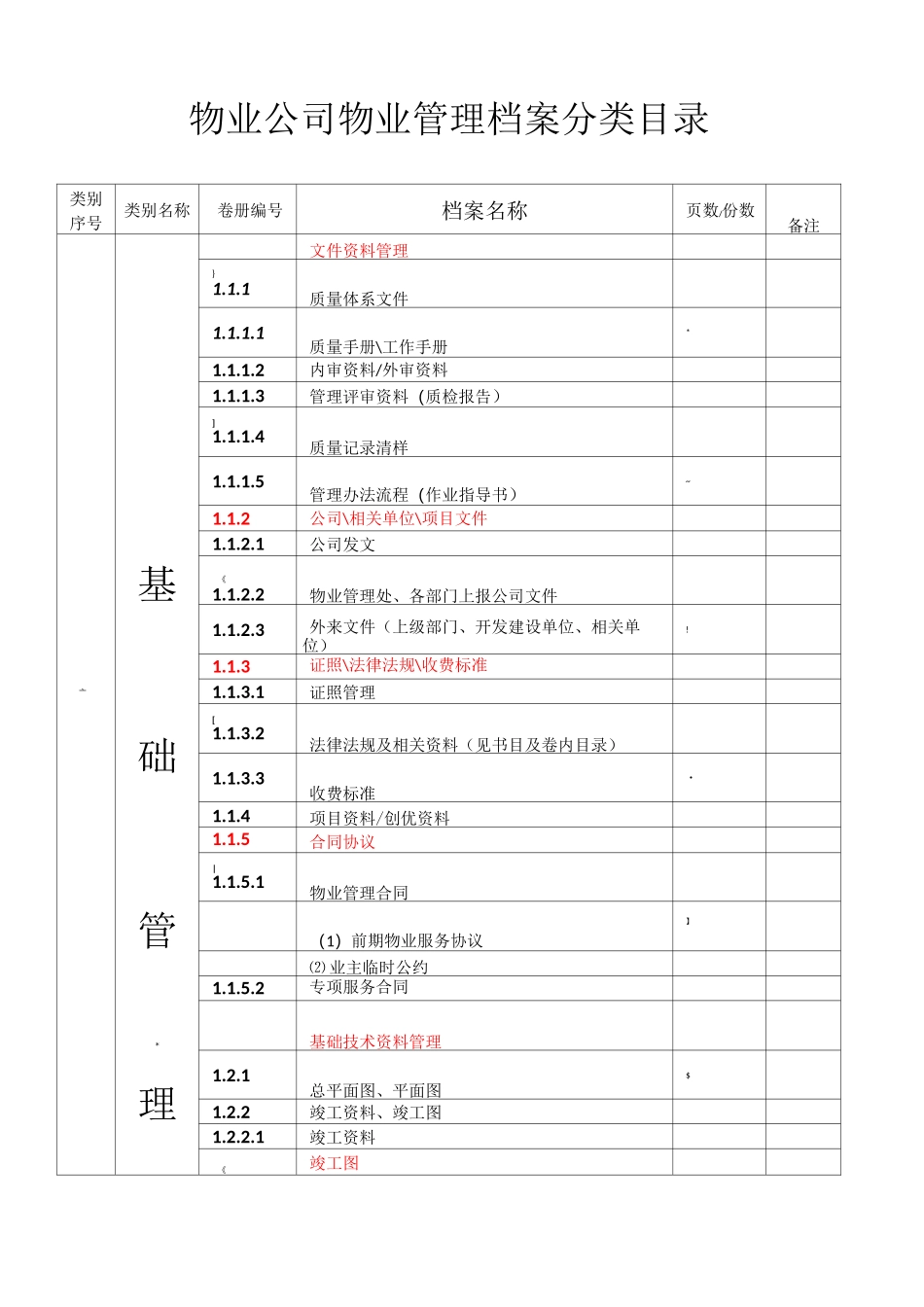 物业公司物业管理档案分类目录_第1页