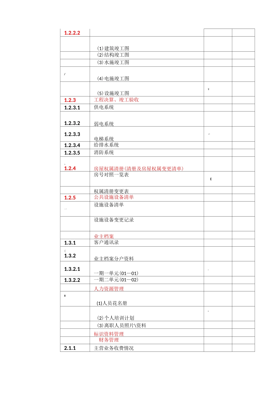 物业公司物业管理档案分类目录_第2页