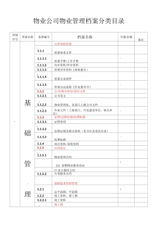 物业公司物业管理档案分类目录
