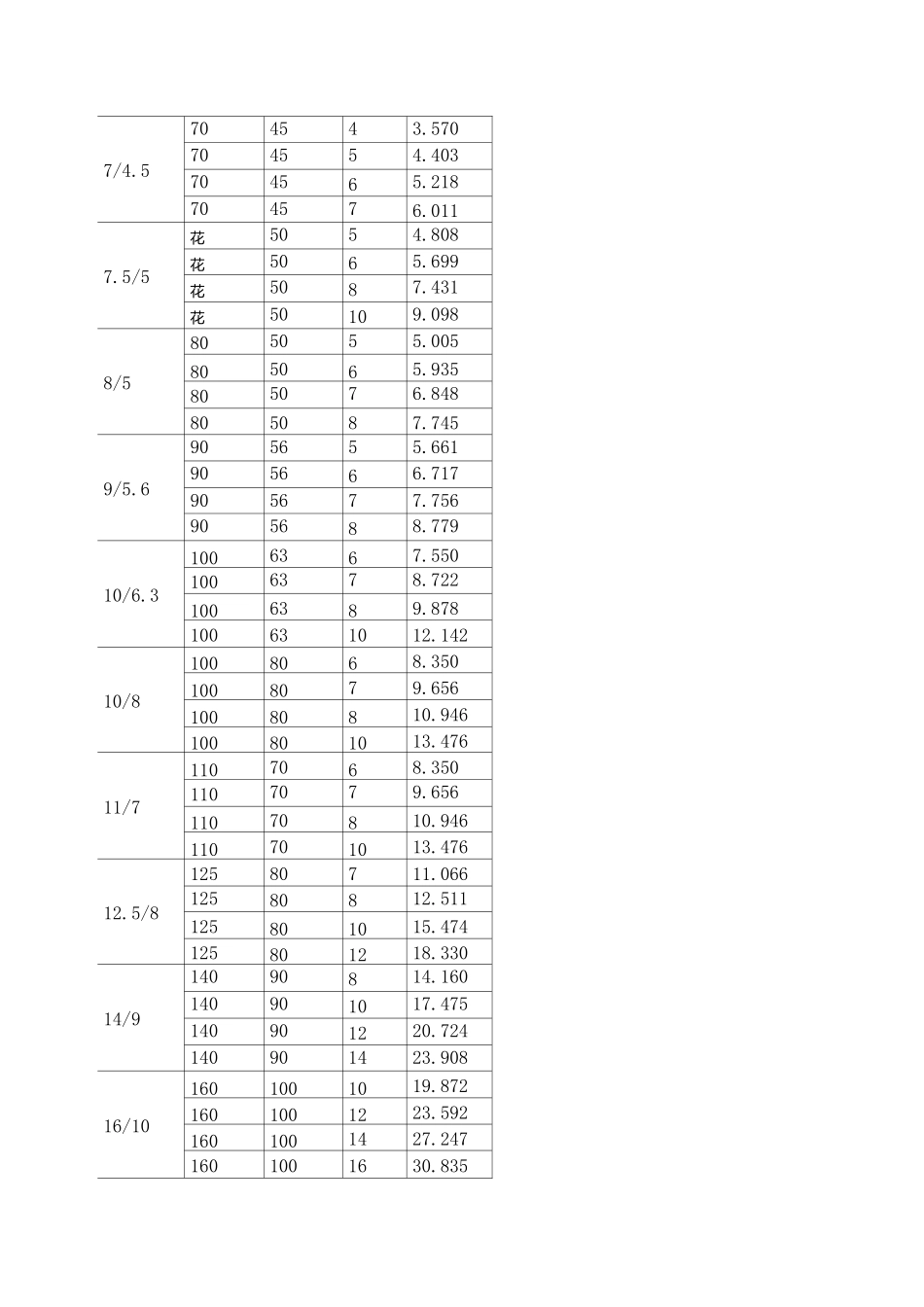 工字钢理论重量表大全_第3页