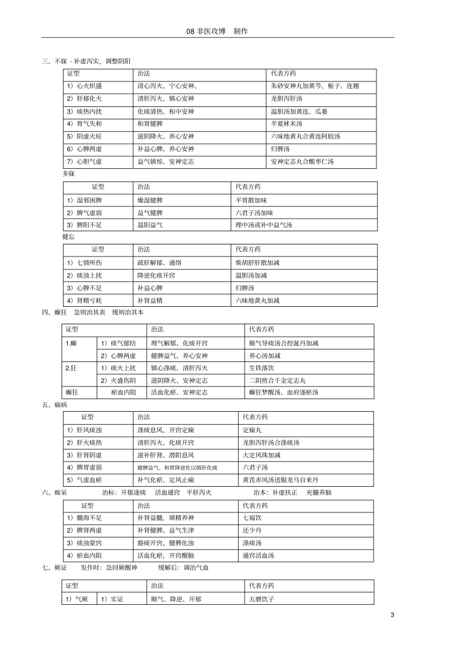 中内证型2汇总_第3页