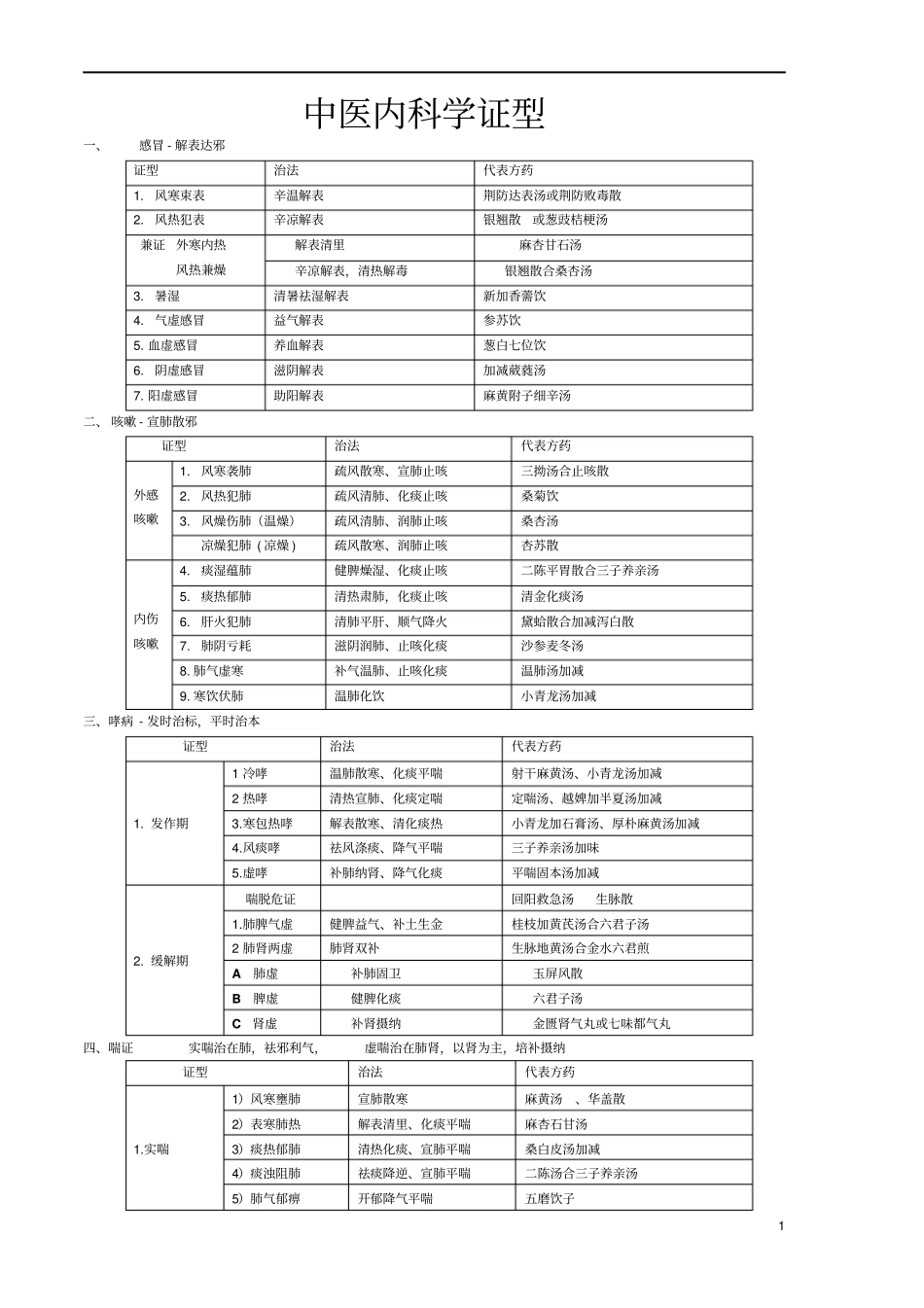 中内证型4汇总_第1页