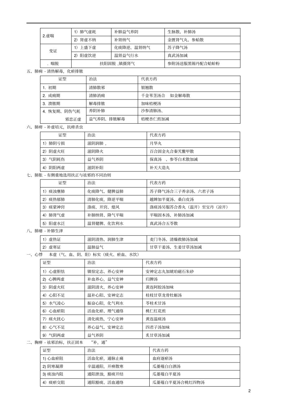 中内证型4汇总_第2页