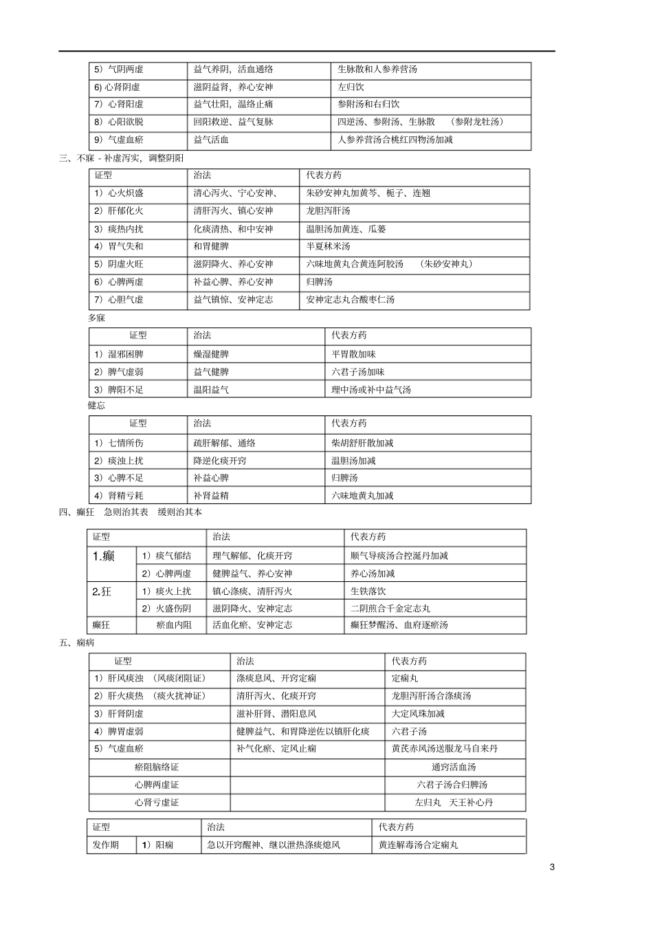 中内证型4汇总_第3页