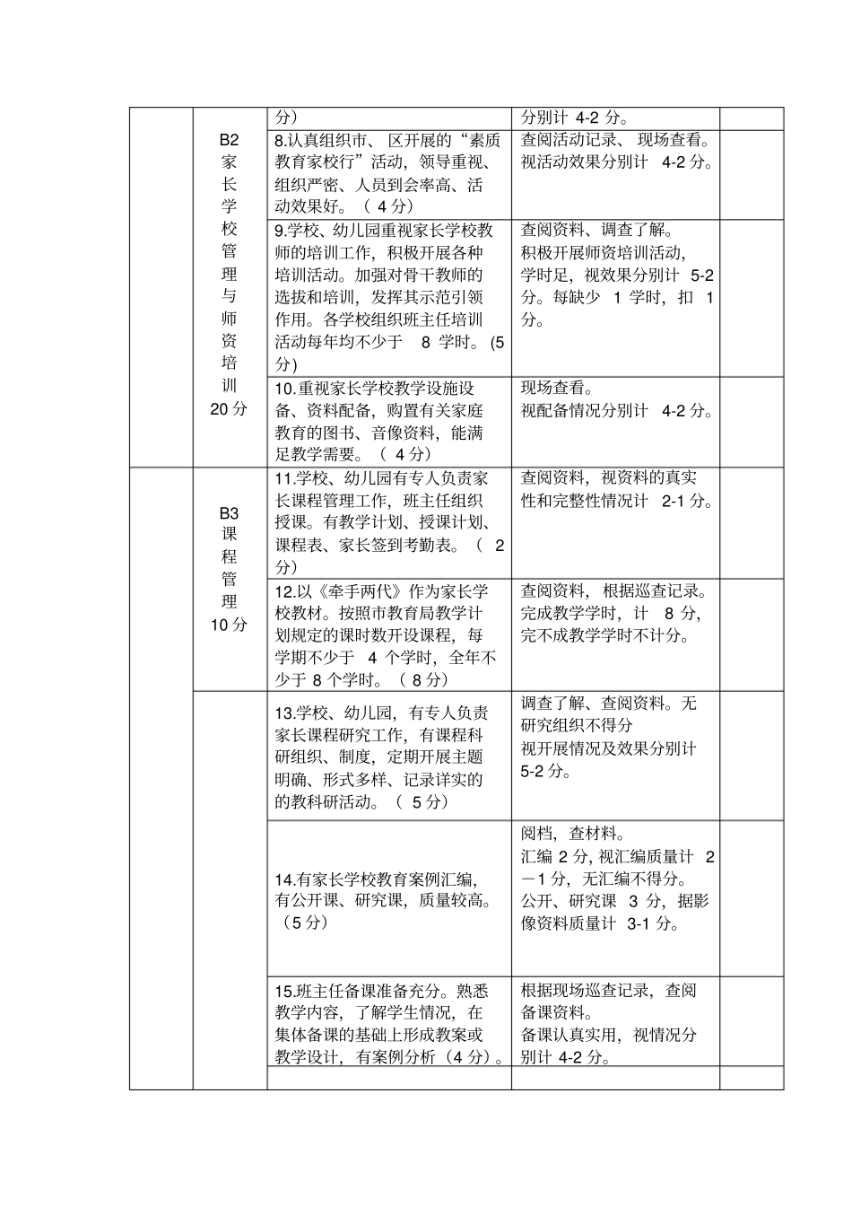 中区家长学校督导评价方案_第3页