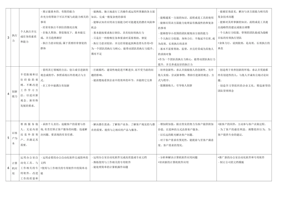 岗位能力词典_第2页