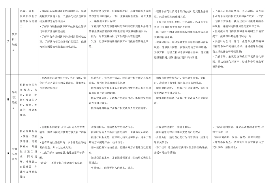 岗位能力词典_第3页
