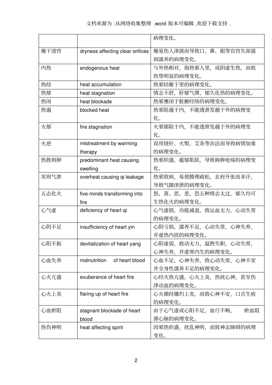 中医专有术语英文解释_第2页