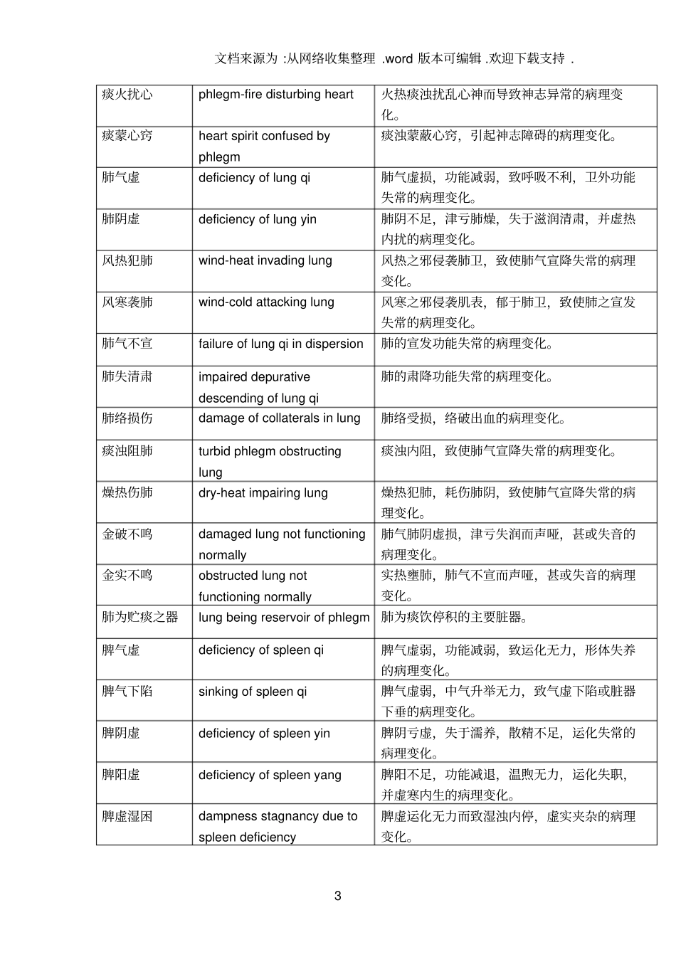 中医专有术语英文解释_第3页