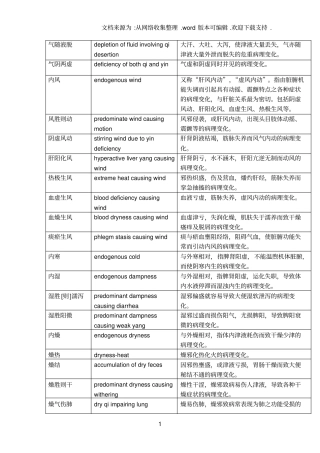 中医专有术语英文解释