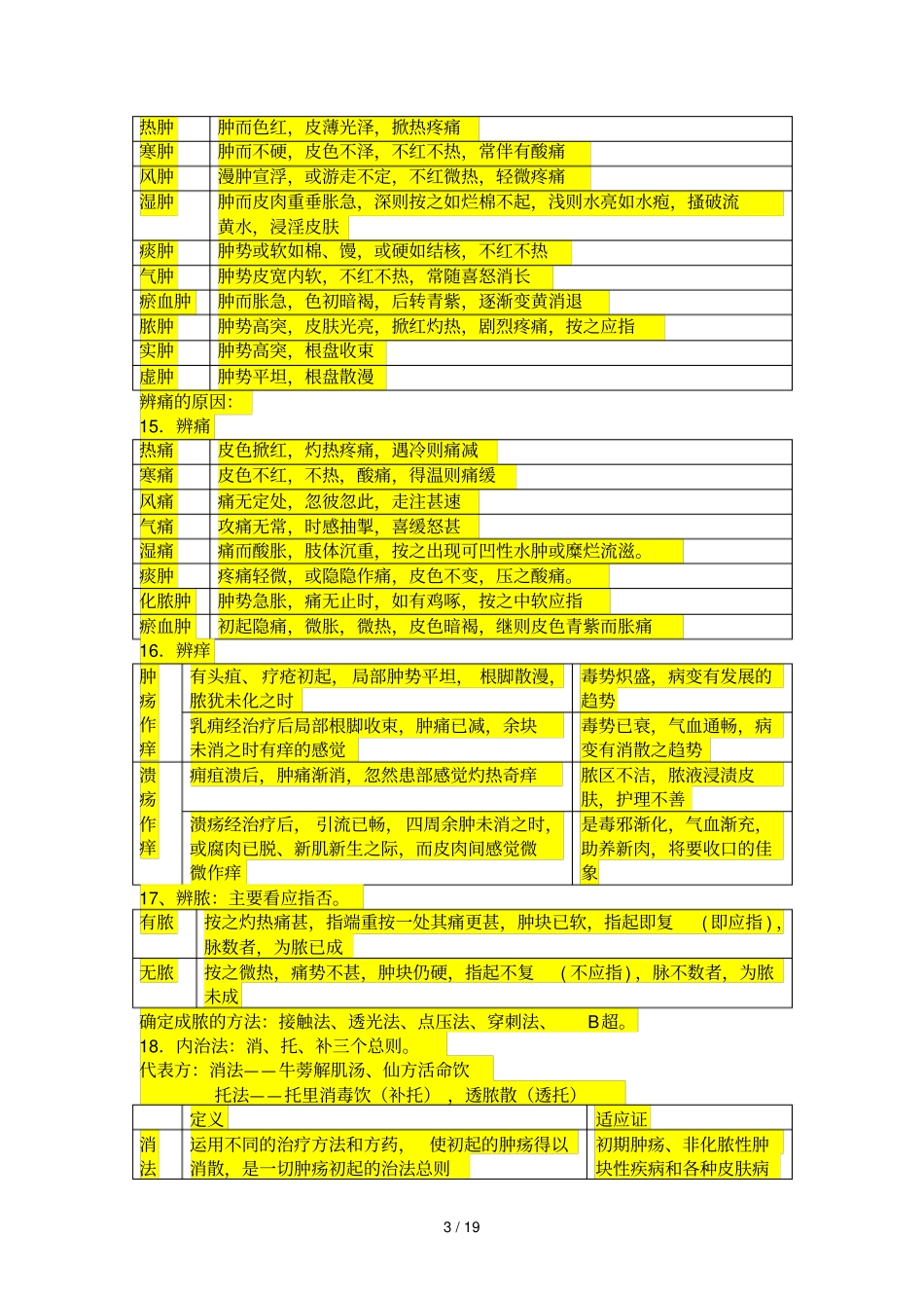 中医中外复习资料_第3页