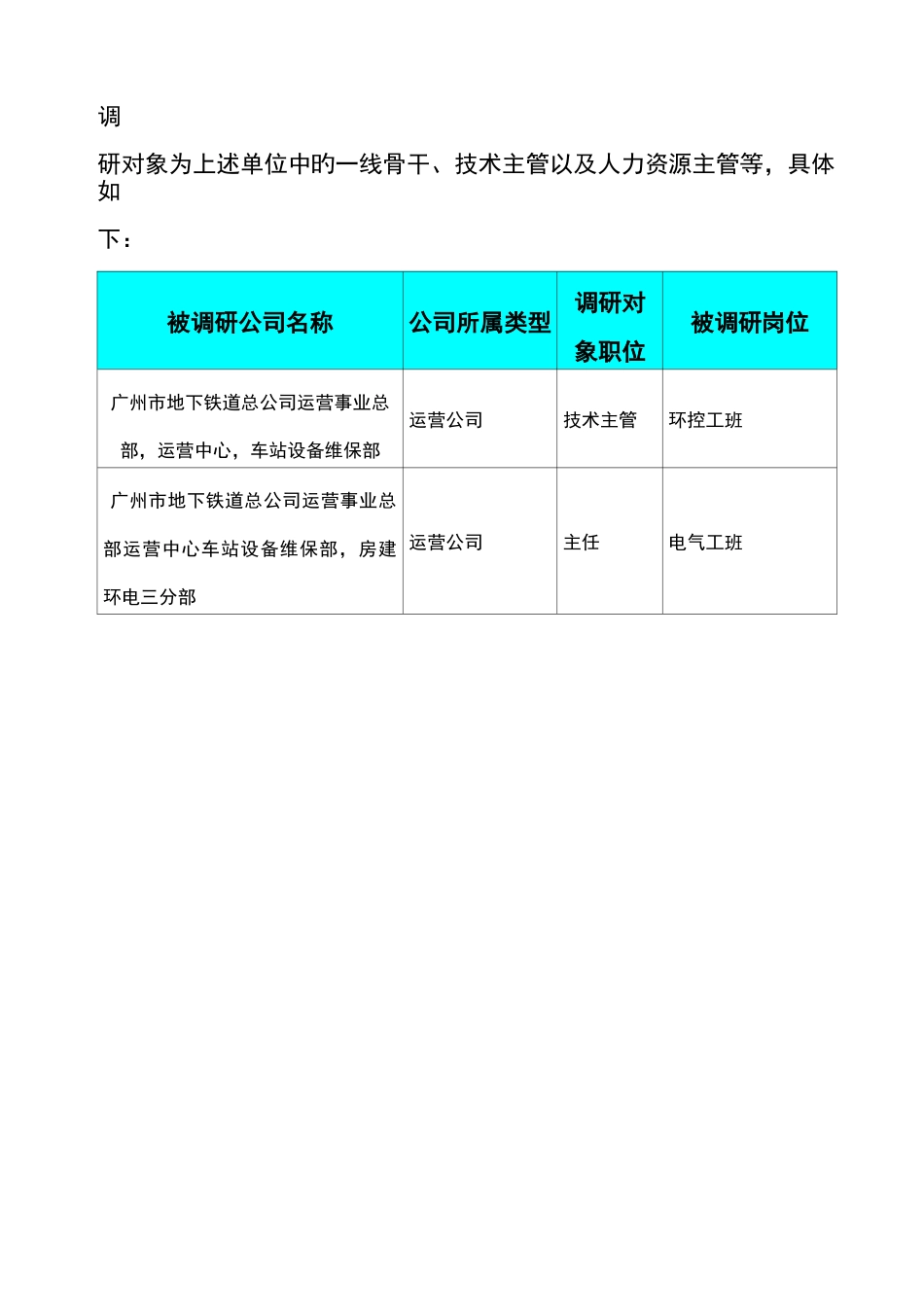 城市轨道交通运输与管理专业行业企业调研报告_第3页