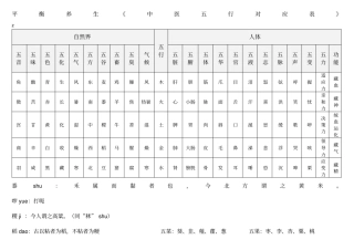 中医五行对应表