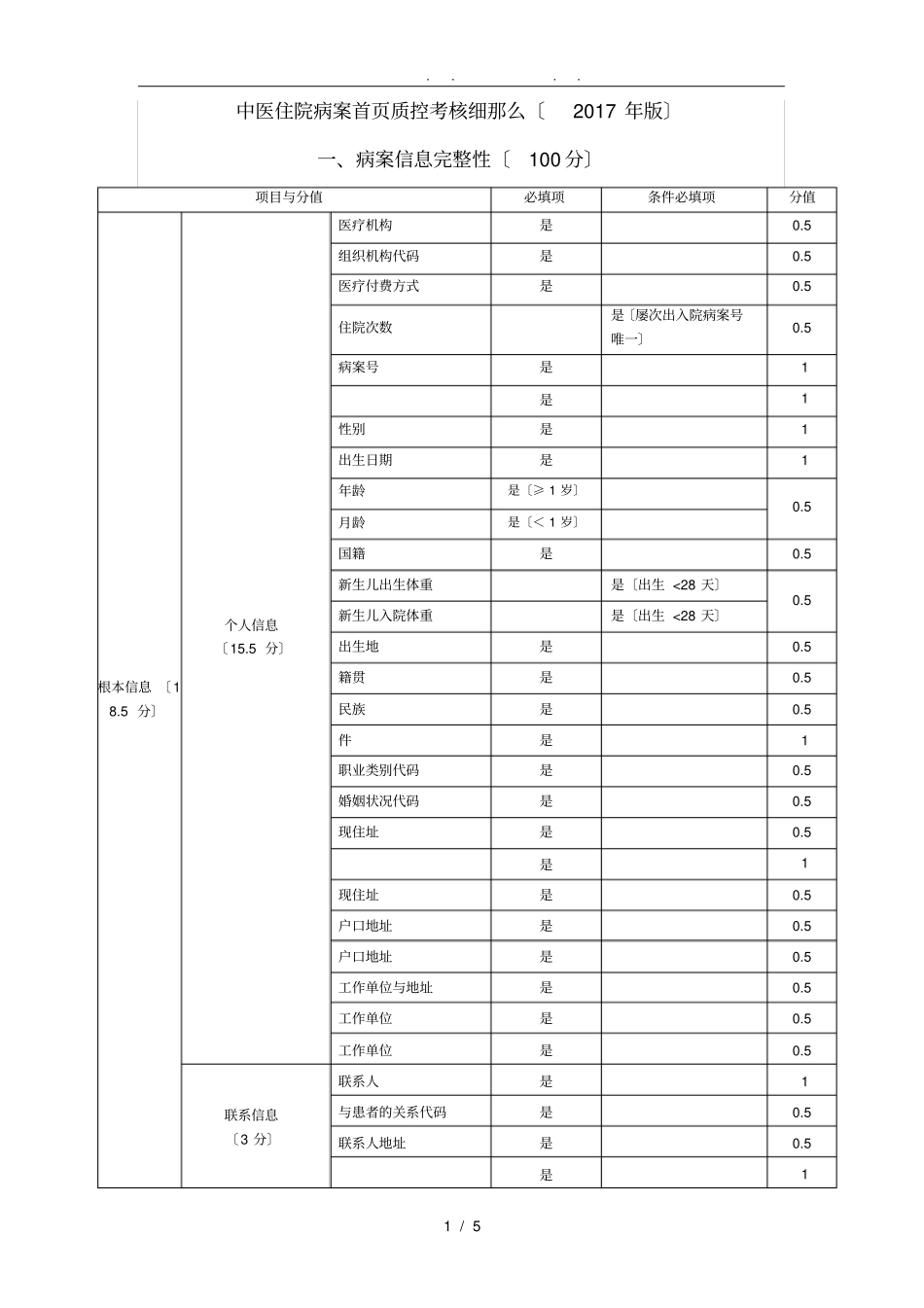 中医住院病案首质控考核细则_第1页