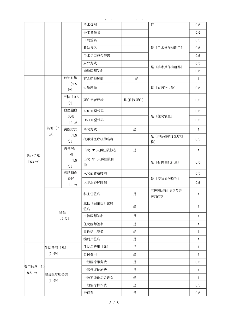 中医住院病案首质控考核细则_第3页