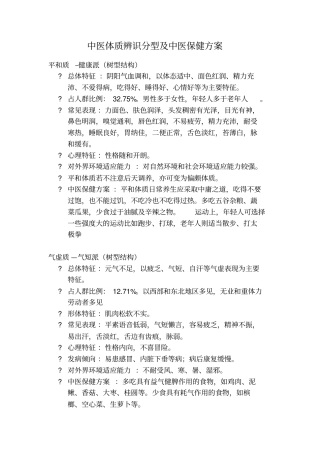 中医体质分类与判定标准出台+划分九种体质1