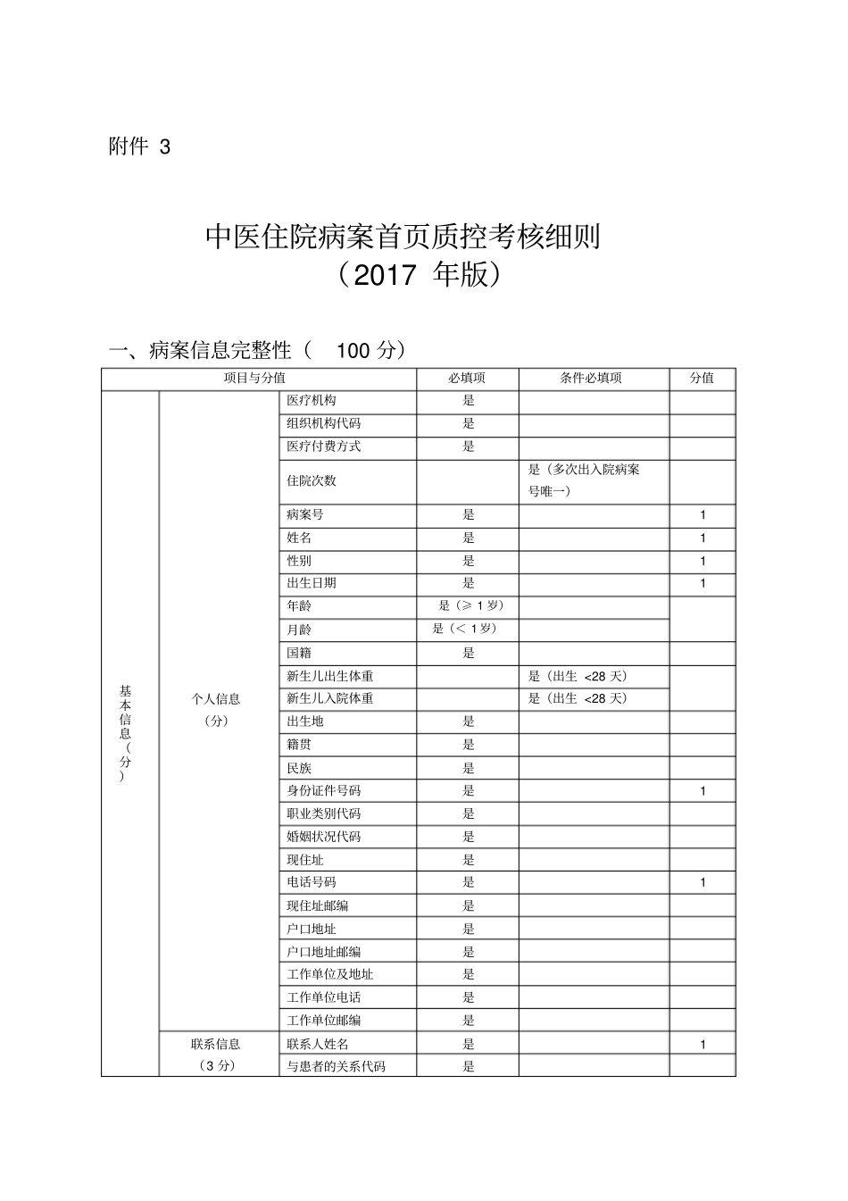 中医住院病案首质控考核细则年版_第1页