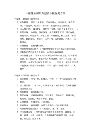 中医体质分类与判定标准出台划分九种体质1汇总