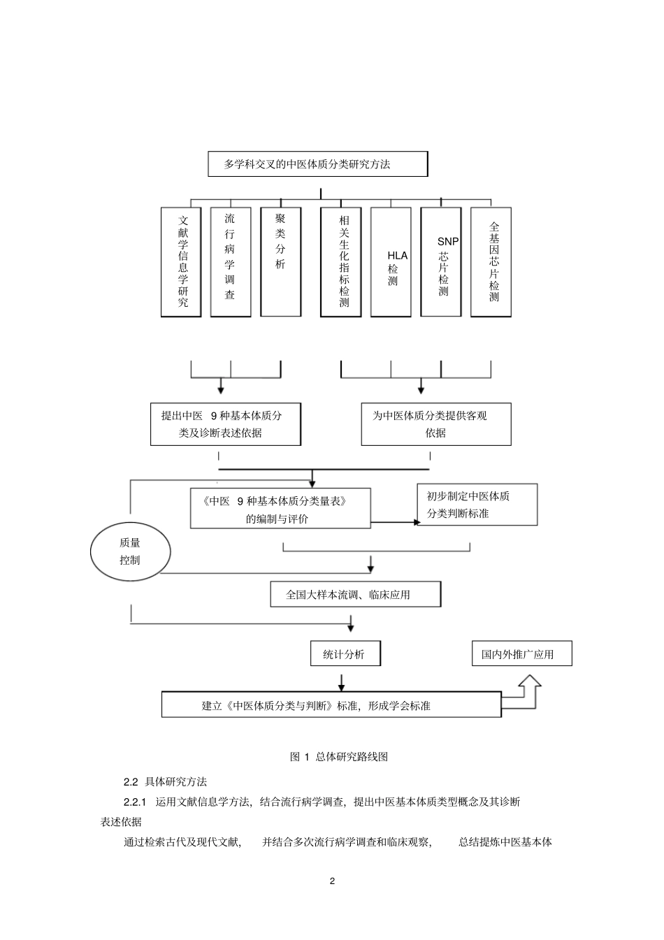 中医体质分类判定标准的建立_第2页