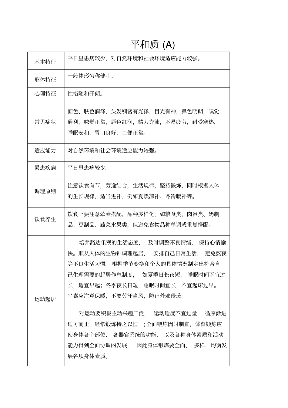 中医体质的健康指导_第1页