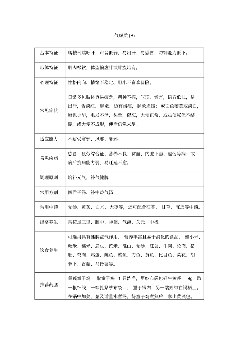 中医体质的健康指导_第3页