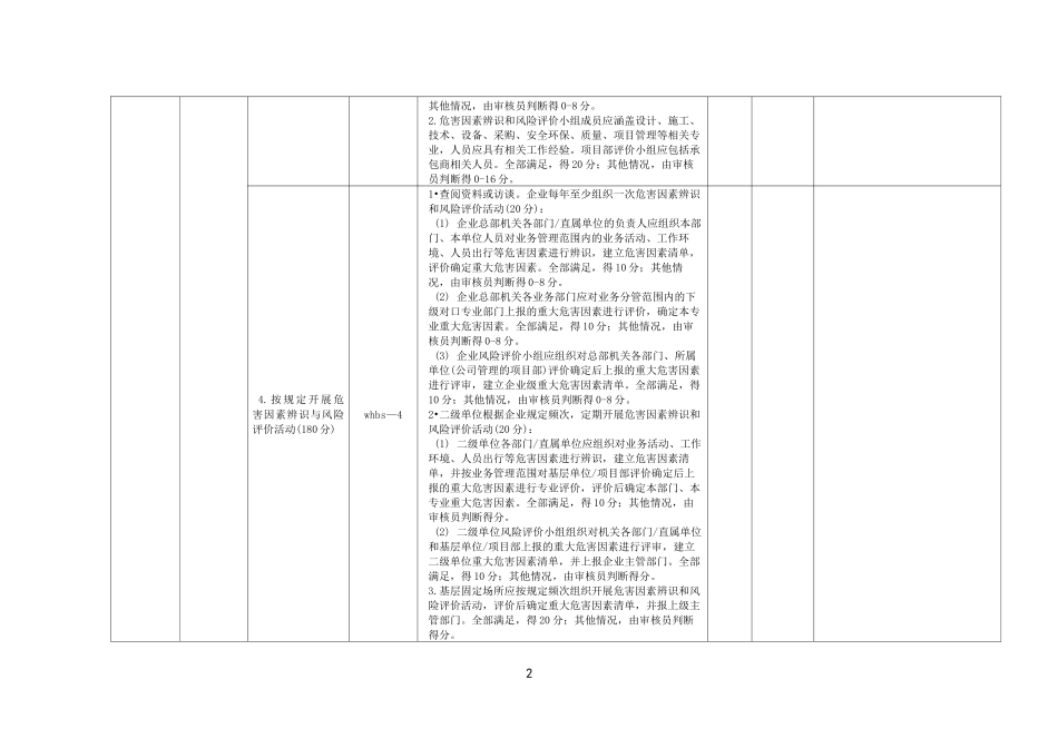3、危害辨识、风险评价和控制措施_第2页