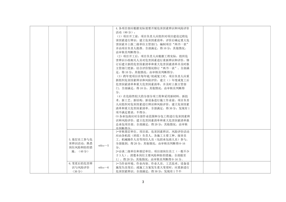 3、危害辨识、风险评价和控制措施_第3页