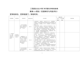 3、危害辨识、风险评价和控制措施