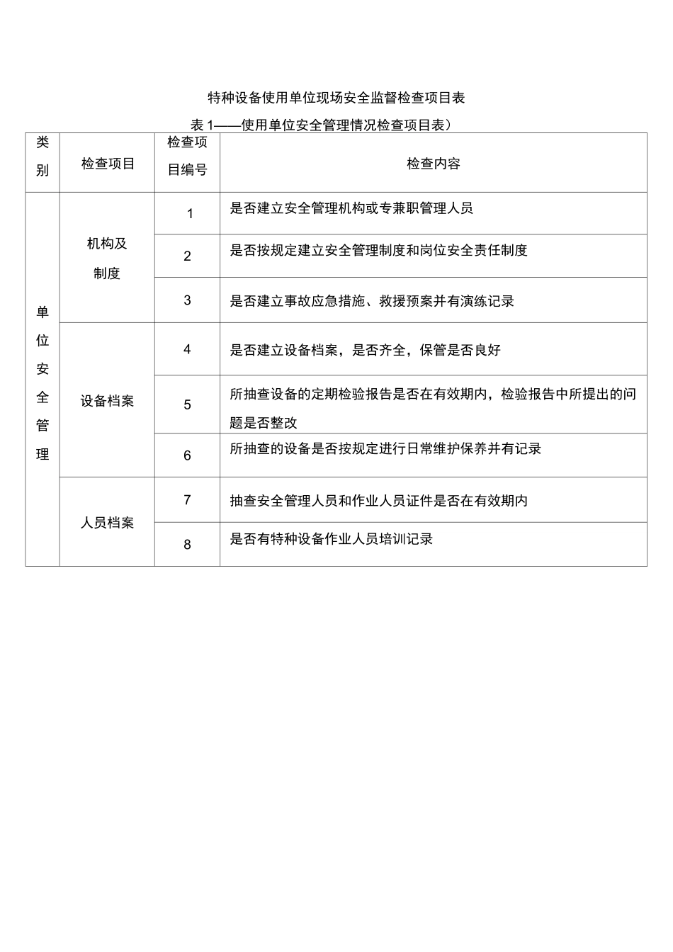 (完整)特种设备检查表_第1页