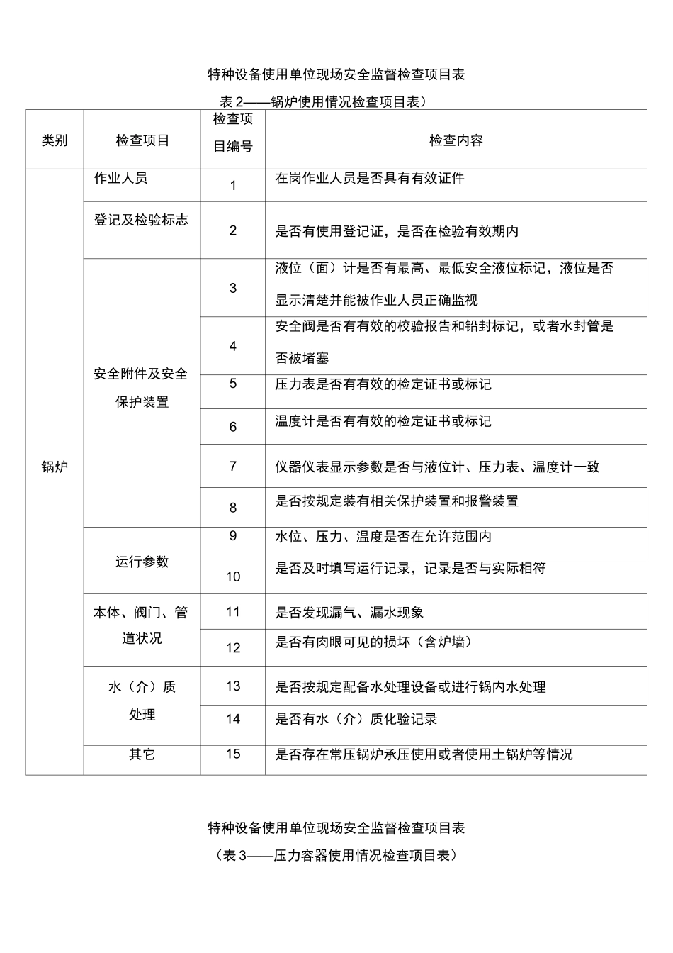 (完整)特种设备检查表_第2页