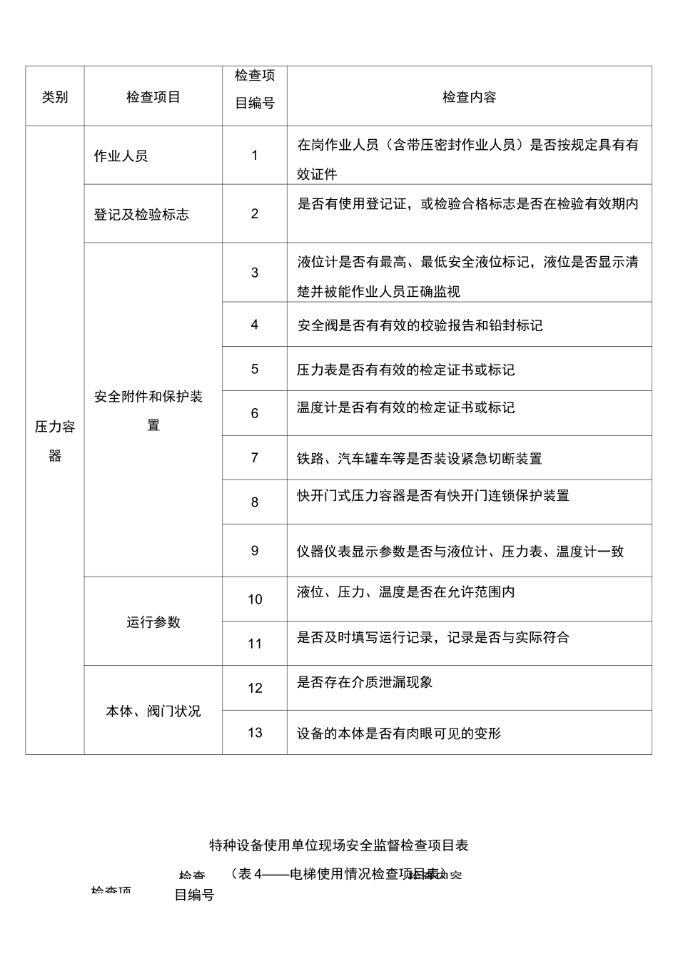 (完整)特种设备检查表_第3页