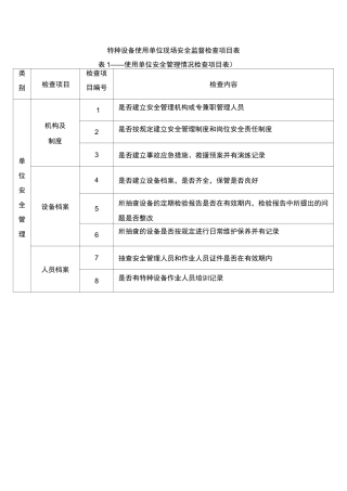 (完整)特种设备检查表