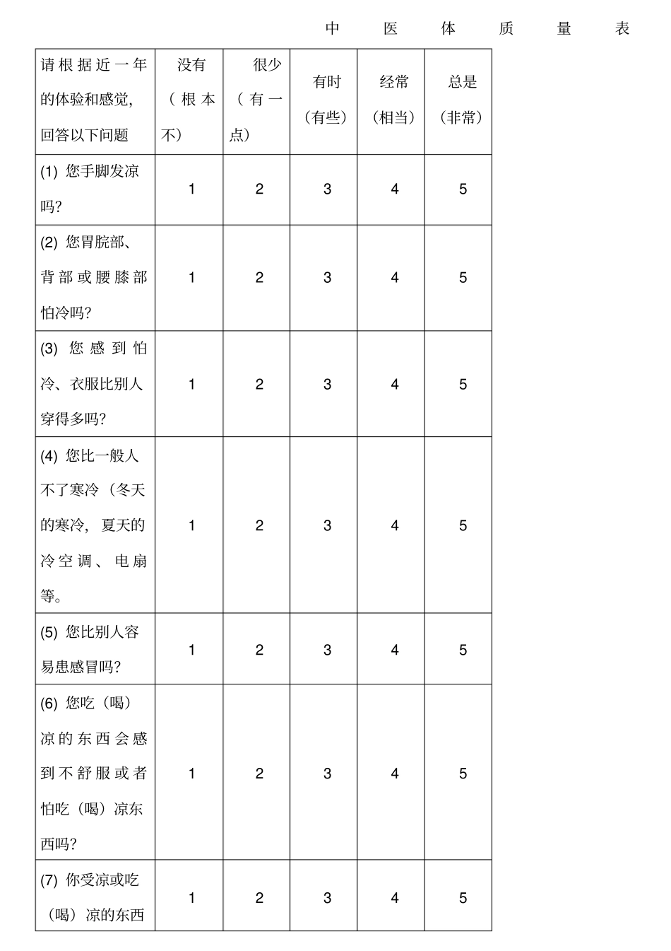 中医体质量表方便版_第1页