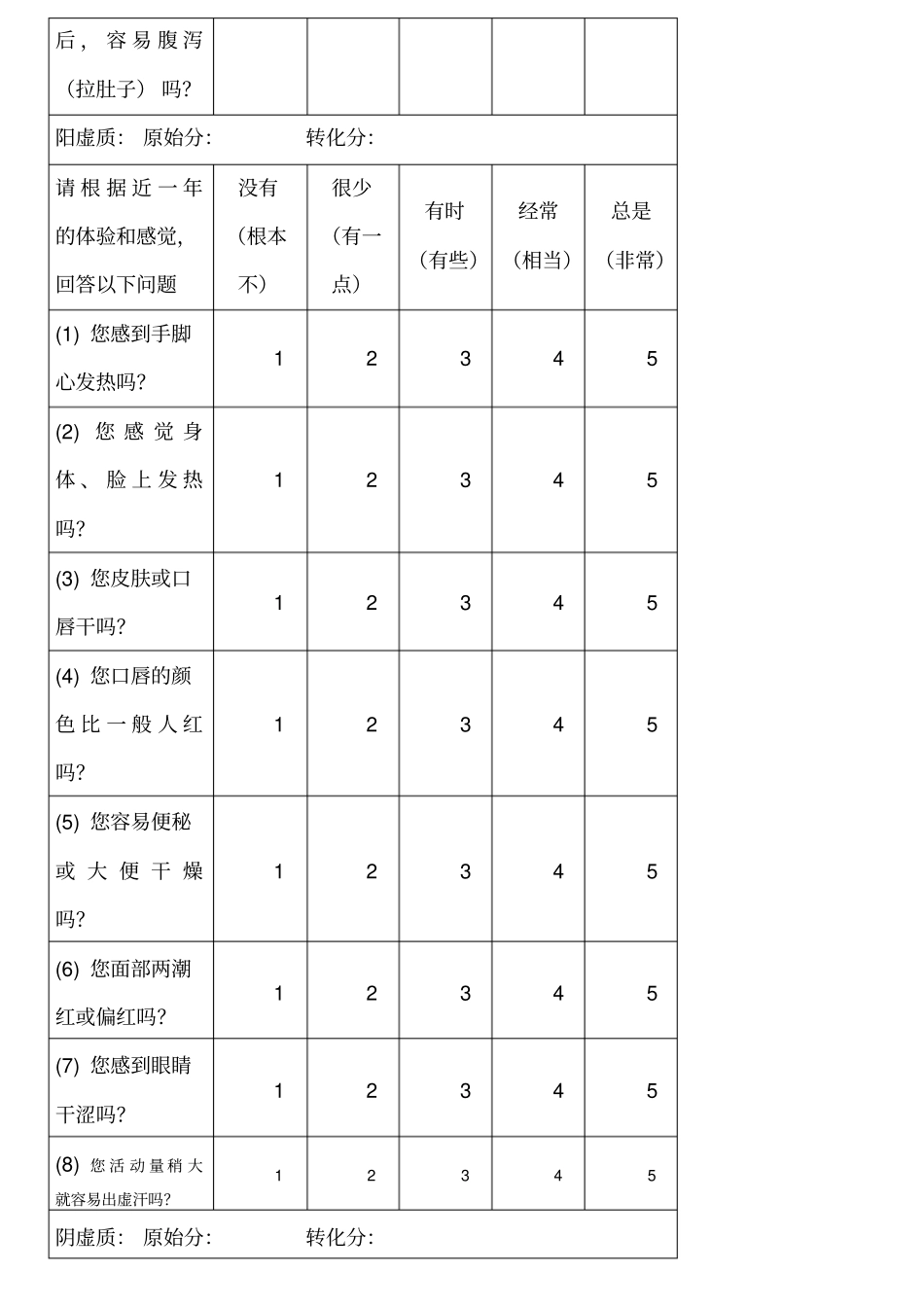 中医体质量表方便版_第2页