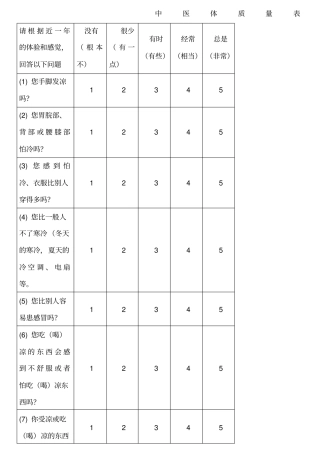 中医体质量表方便版