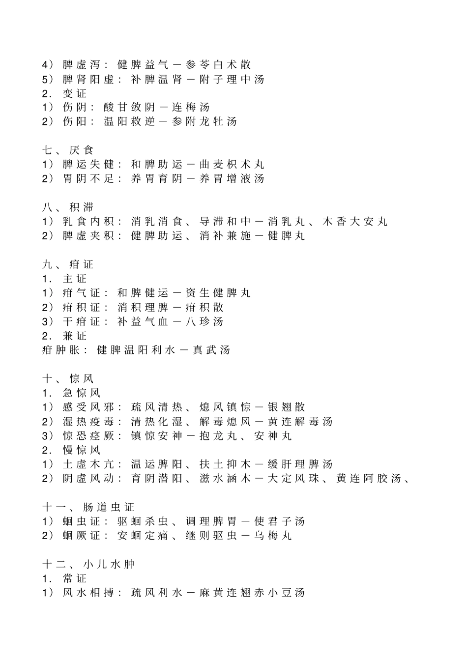 中医儿科学证型与常用方剂_第2页