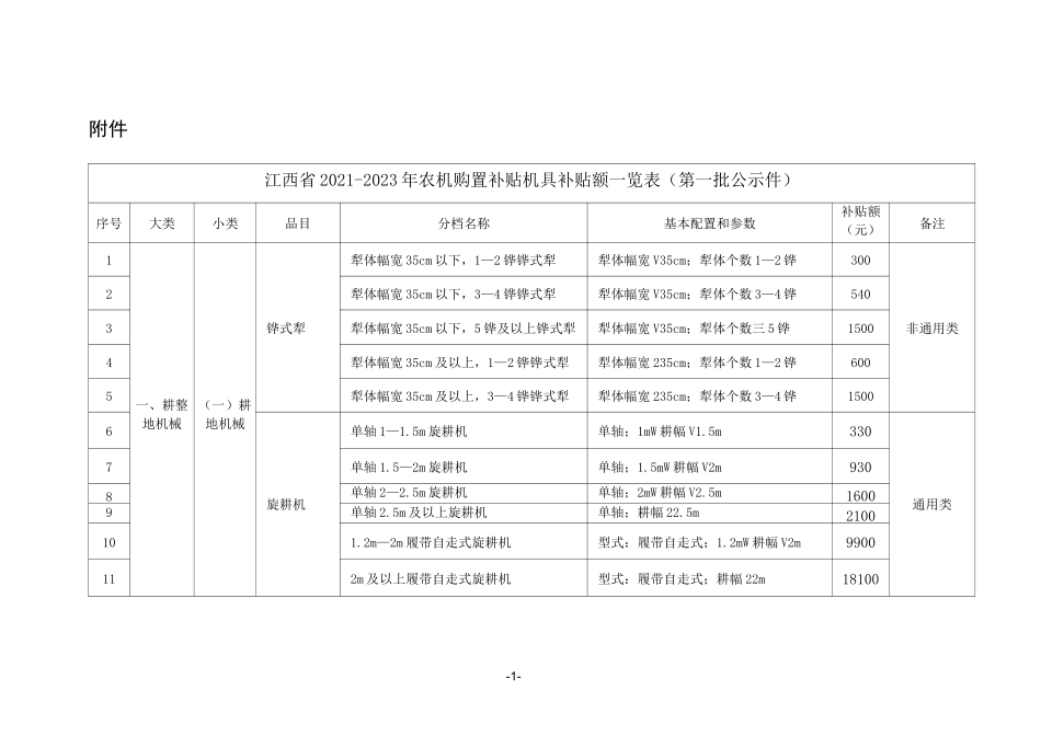 江西省2021-2023年农机购置补贴机具补贴额一览表(第一批公示件)_第1页
