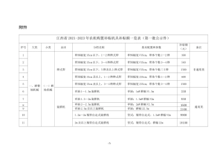 江西省2021-2023年农机购置补贴机具补贴额一览表(第一批公示件)