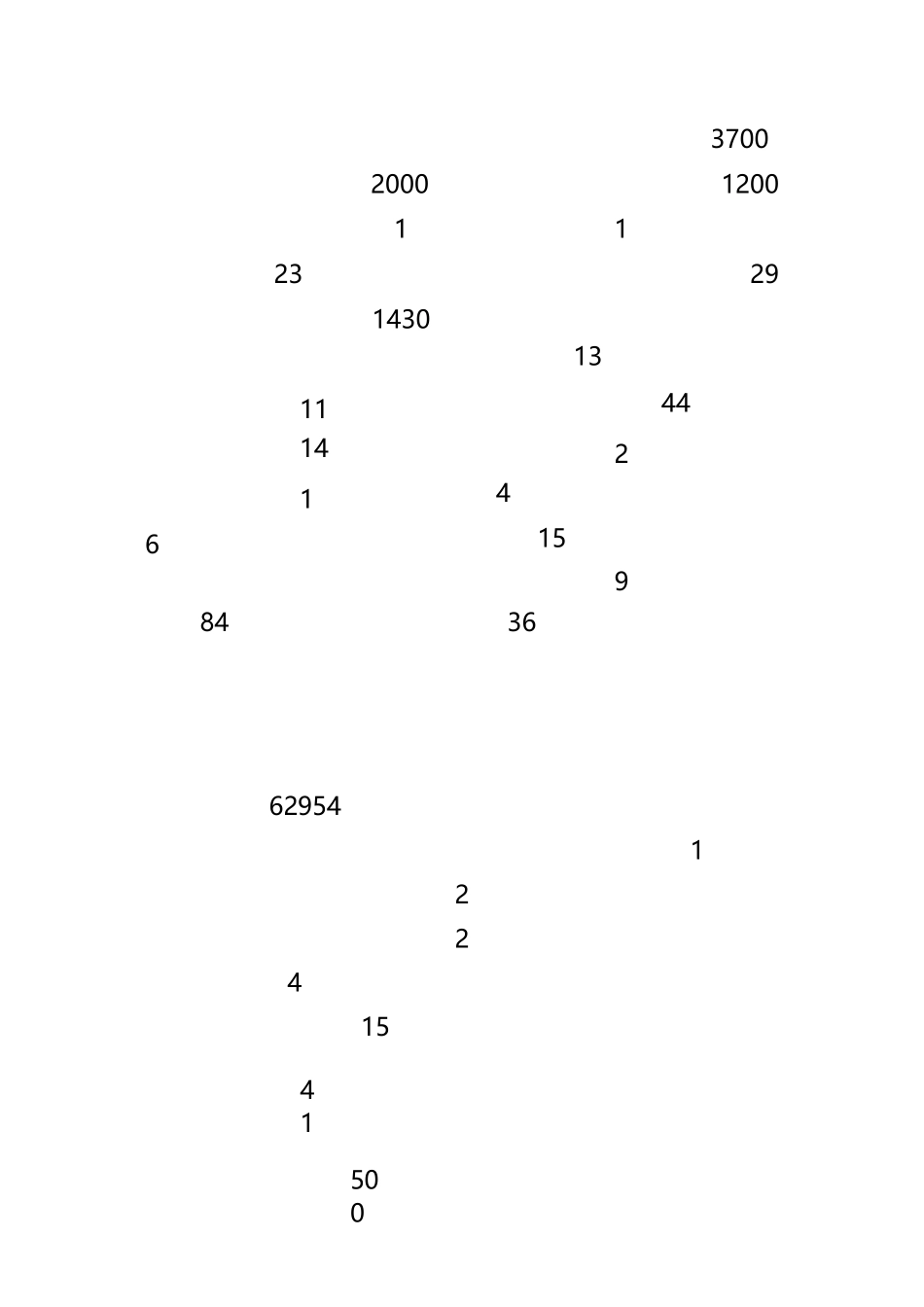 扬州大学专业发展规划_第3页