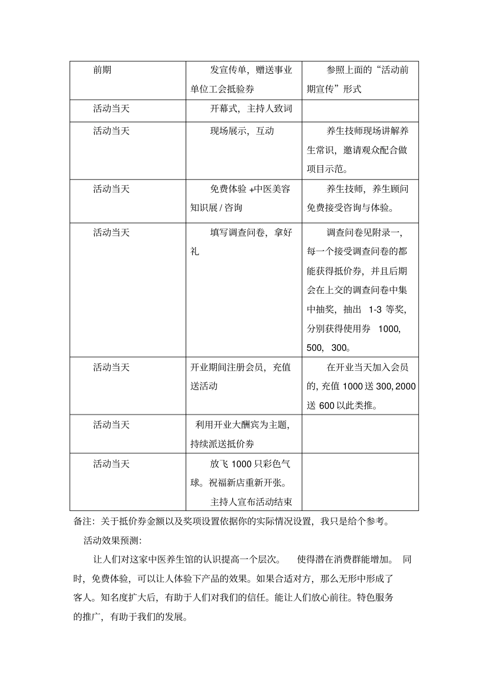 中医养生馆营销方案_第3页