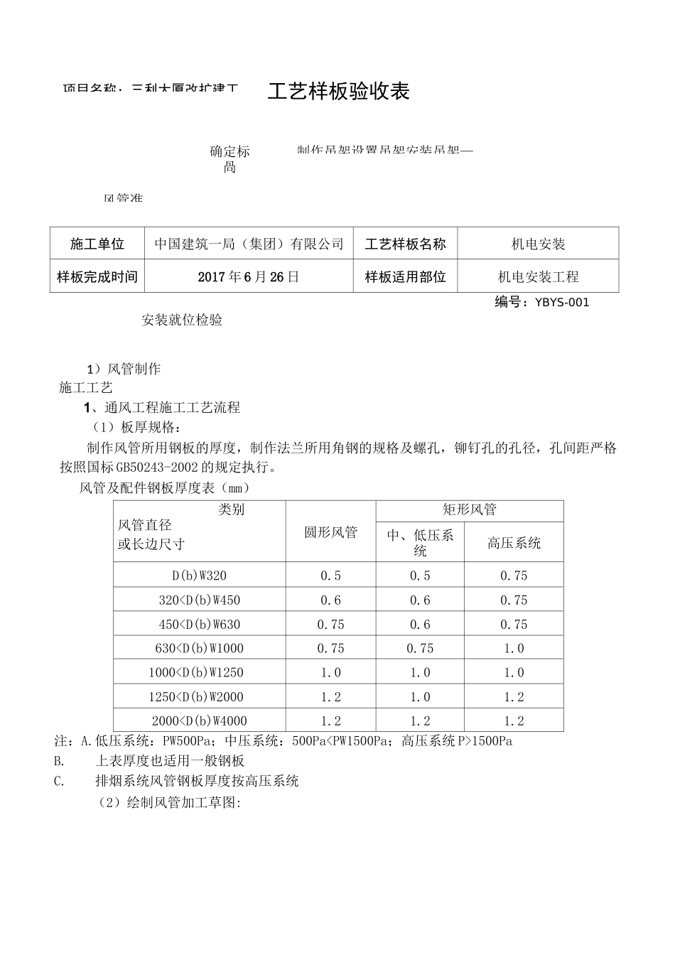 机电安装工艺样板验收表_第1页
