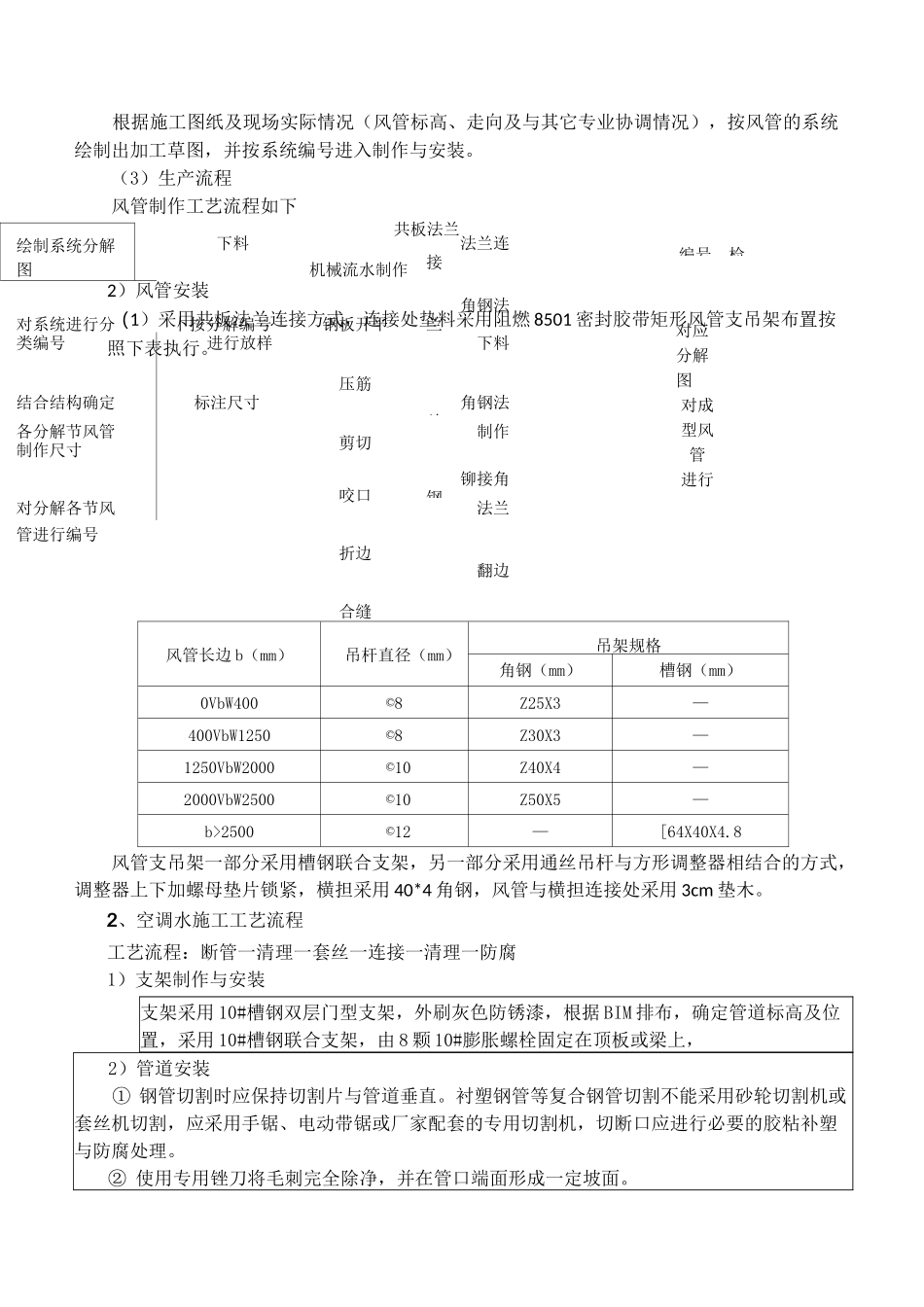 机电安装工艺样板验收表_第2页