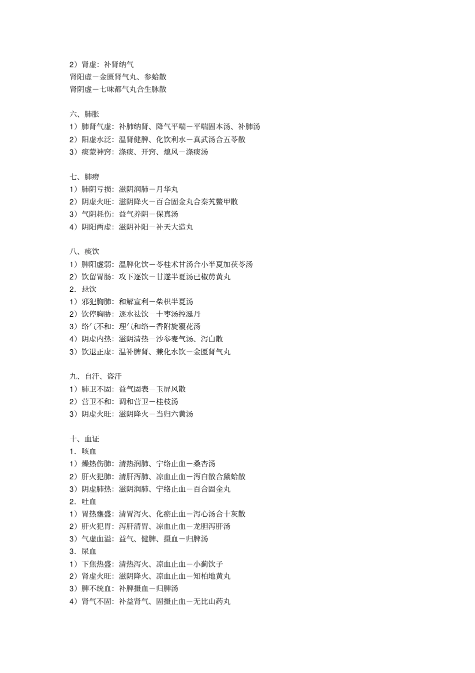 中医内科,中医外科,中医妇科,附妇科方剂索引中医儿科简明方剂。_第2页