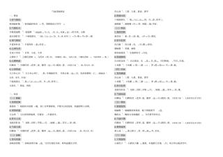 中医内科学_气血津液病证方歌