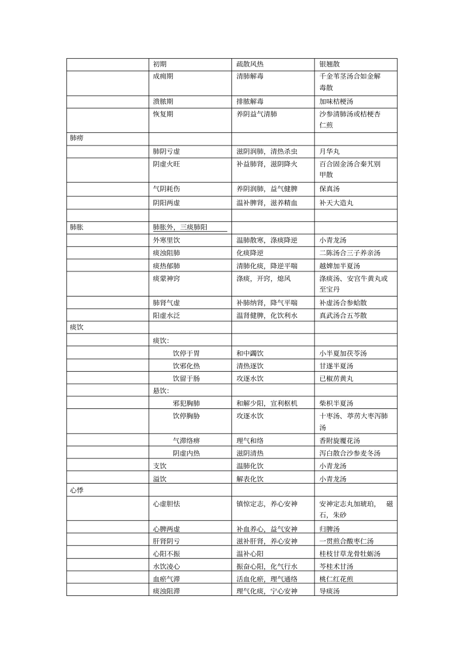 中医内科学分证论治_第2页