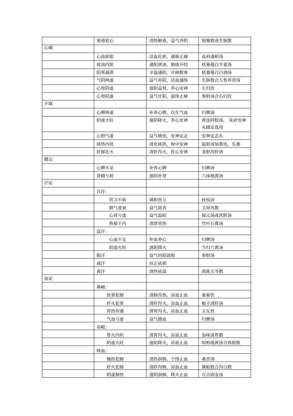 中医内科学分证论治_第3页