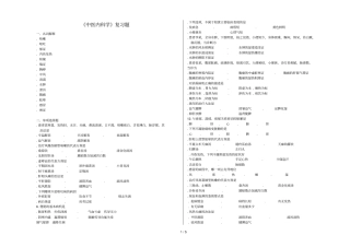 中医内科学复习题