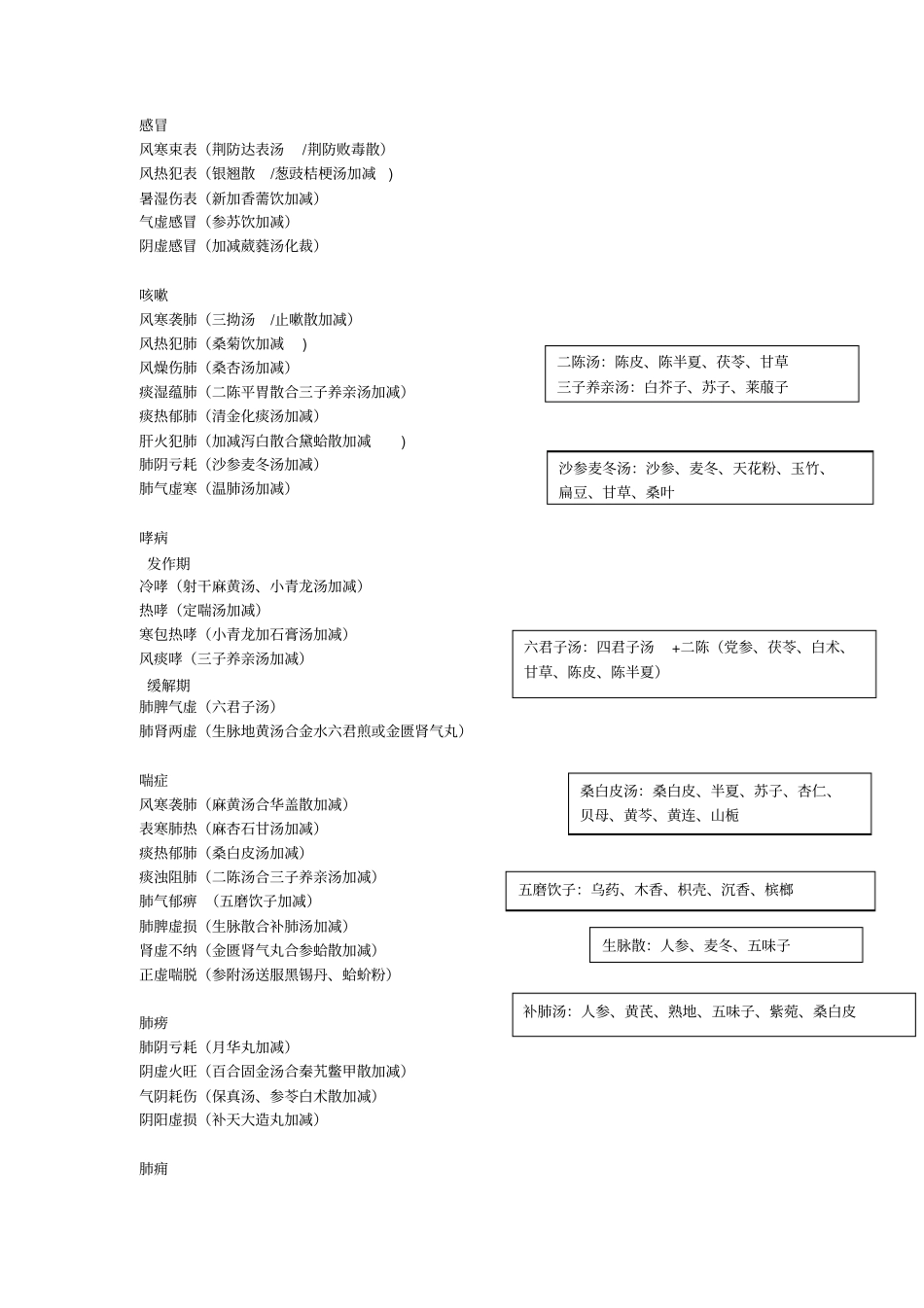 中医内科学常用方_第1页