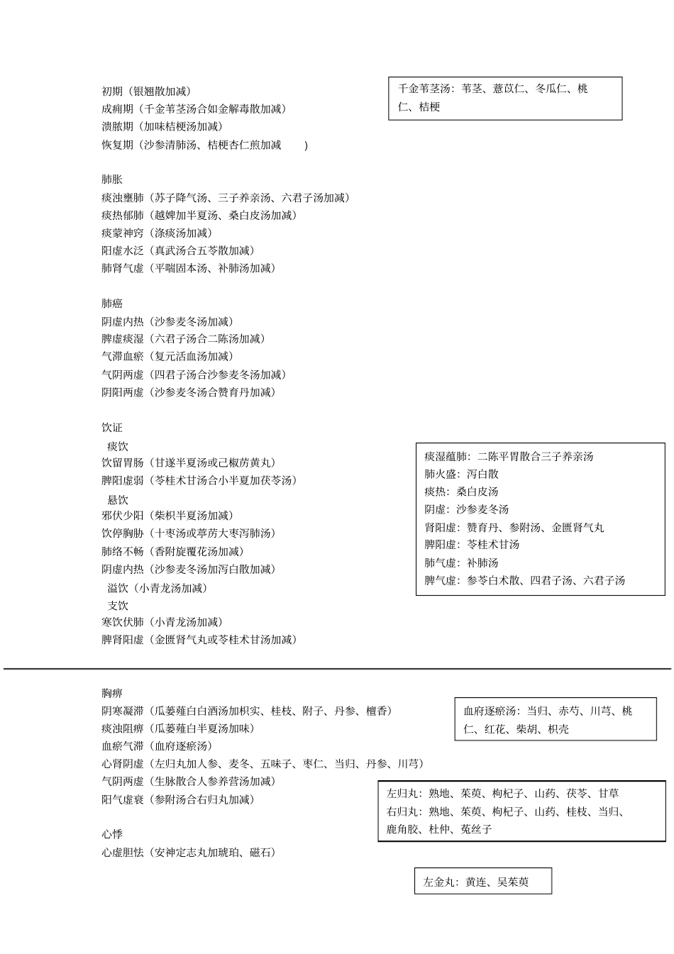 中医内科学常用方_第2页