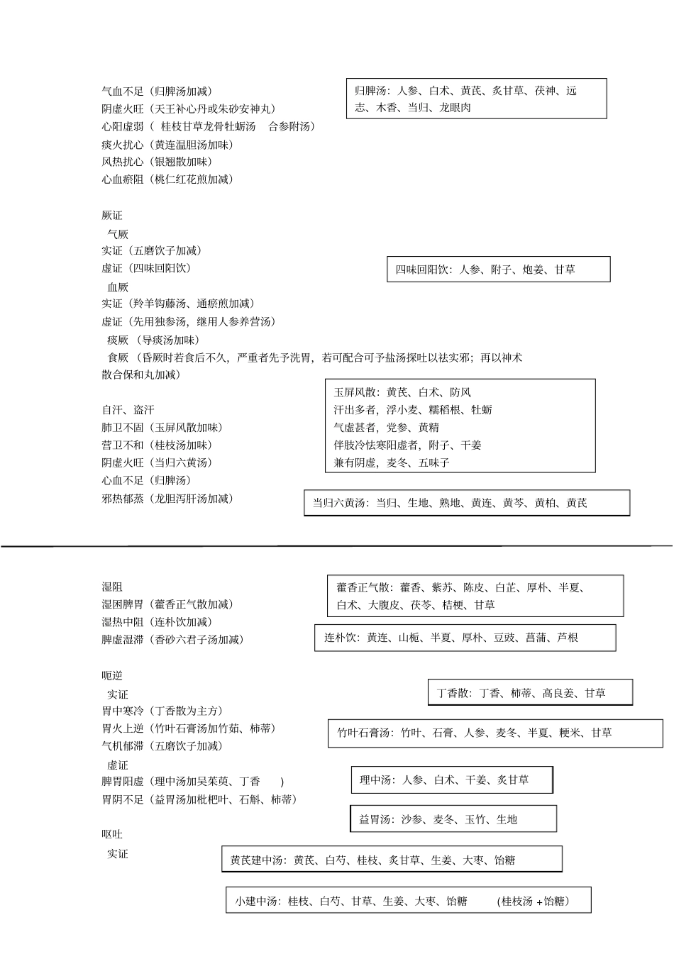 中医内科学常用方_第3页